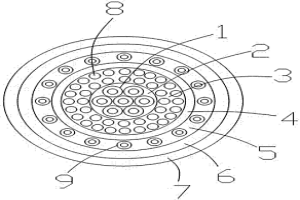 冶金用電力環(huán)保軟電纜