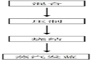 粉末冶金材料、十字滑環(huán)及該十字滑環(huán)的制作方法