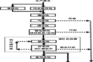 微電解-膜生物反應(yīng)器處理冶金焦化廢水的方法