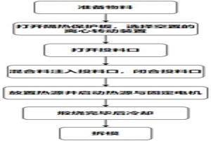 銅基粉末冶金摩擦材料制備方法