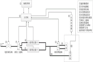 冶金行業(yè)氣缸智能監(jiān)測(cè)儀