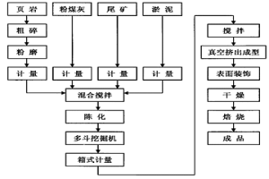 燒結清水墻裝飾磚及其制造方法