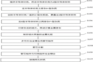 1.3萬伏以上超高壓、快恢復玻璃封裝二極管的制作方法