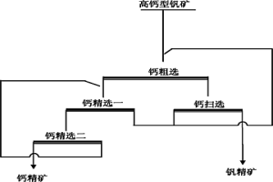 從高鈣型釩礦富集五氧化二釩的選礦方法