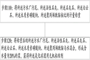 氧化球團用無機粘結劑及制造方法