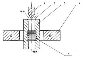 連鑄電磁制動器