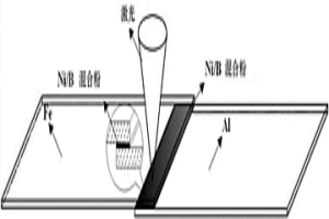 鋼/鋁異種材料的激光焊接方法