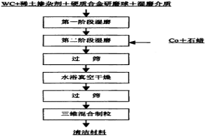 冶金爐爐內(nèi)雜質(zhì)清潔材料