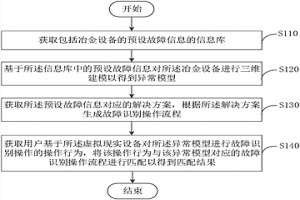 操作檢測方法及裝置