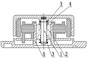 自潤(rùn)軸承電機(jī)改善壽命結(jié)構(gòu)