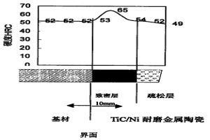 金屬/金屬陶瓷復(fù)合材料及其制造方法與應(yīng)用