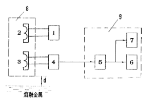 電渦流式爐襯厚度檢測(cè)儀