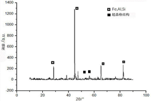 鐵硅鋁磁粉及其制備方法