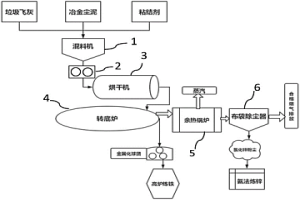 利用轉(zhuǎn)底爐協(xié)同處置垃圾焚燒飛灰的系統(tǒng)