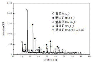 弱磁性高硅鐵礦石分類(lèi)利用方法