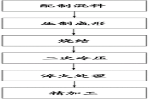 汽車制動間隙自動調整臂左右齒條