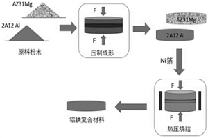 添加中間層的鋁鎂層狀復(fù)合材料及其制備方法