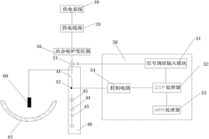 礦熱電爐變壓器低壓側自動補償控制器