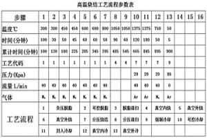 粉末冶金提高SUS316不銹鋼強(qiáng)度工藝方法