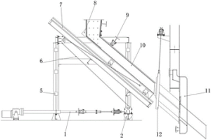 用于冶金轉(zhuǎn)爐的活動(dòng)加料溜槽機(jī)構(gòu)
