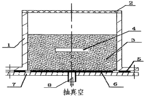 粉末注射成形用梯度負(fù)壓熱脫脂技術(shù)