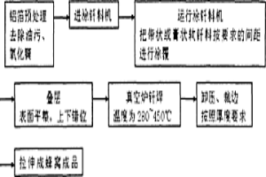 鋁蜂窩芯材及蜂窩板的制備方法