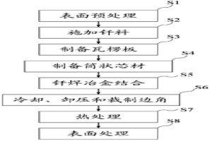 金屬蜂窩吸能芯材的制備方法