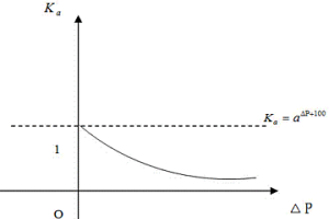 熱連軋?zhí)厥怃搫?dòng)態(tài)自適應(yīng)壓下控制方法