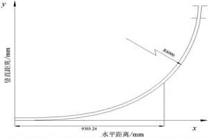 弧型連鑄機的蠕變矯直方法