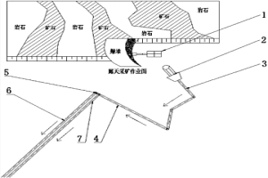 黑色冶金露天礦山連續(xù)開采系統(tǒng)及開采工藝