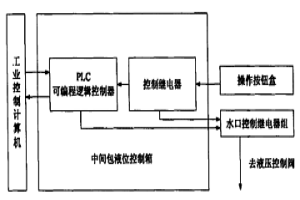 中包液面自動控制裝置及方法