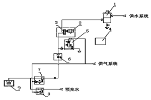 熱連軋生產(chǎn)線(xiàn)的高壓水除鱗系統(tǒng)