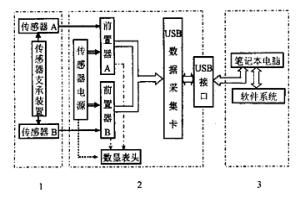 用于回轉(zhuǎn)窯健康維護的便攜式檢測與信息優(yōu)化決策系統(tǒng)