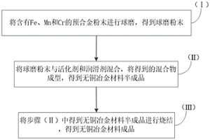 無銅冶金材料的制備方法及無銅冶金材料、平衡塊和壓縮機(jī)