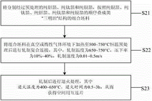 空間用鉬/鈦/銀金屬層狀復(fù)合材料及其制備方法