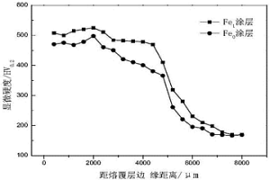 氬弧熔覆高熵合金涂層及其制備方法