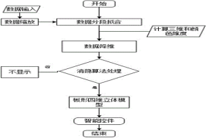 冷軋帶材板形在線立體監(jiān)控方法