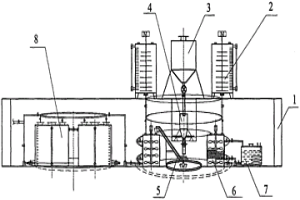 加料-反應(yīng)-儲(chǔ)存裝置均為圓周向排布的固-液反應(yīng)系統(tǒng)