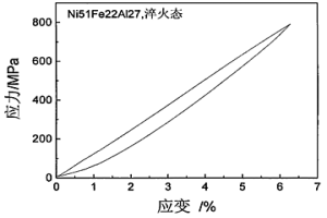 具有線性超彈性的NI-FE-AL合金及其制備方法