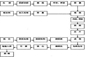 輸送機托輥的耐熱橡膠包覆層及其制備方法