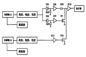 皮帶輸送機(jī)金屬探測儀