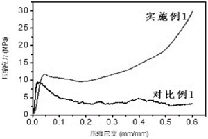 具有高能量吸收特性的低成本鈦基多孔材料制備工藝