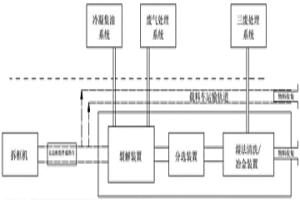 新式失效光伏組件回收方法