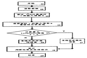 大型離心風(fēng)機(jī)在線狀態(tài)監(jiān)測(cè)中的混沌控制方法