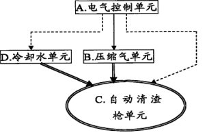 連鑄坯火焰切割自動(dòng)清渣裝置