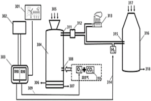 電解水制氫聯(lián)合冶金的系統(tǒng)