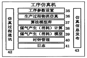 鋼鐵企業(yè)煤氣動(dòng)態(tài)仿真系統(tǒng)