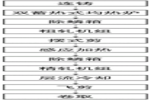 基于溫度均勻控制的無頭軋制方法