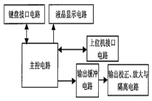 便攜式順序事件信號發(fā)生器