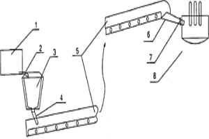 非諧振振動(dòng)方式輸送熱態(tài)轉(zhuǎn)底爐金屬化球團(tuán)的方法